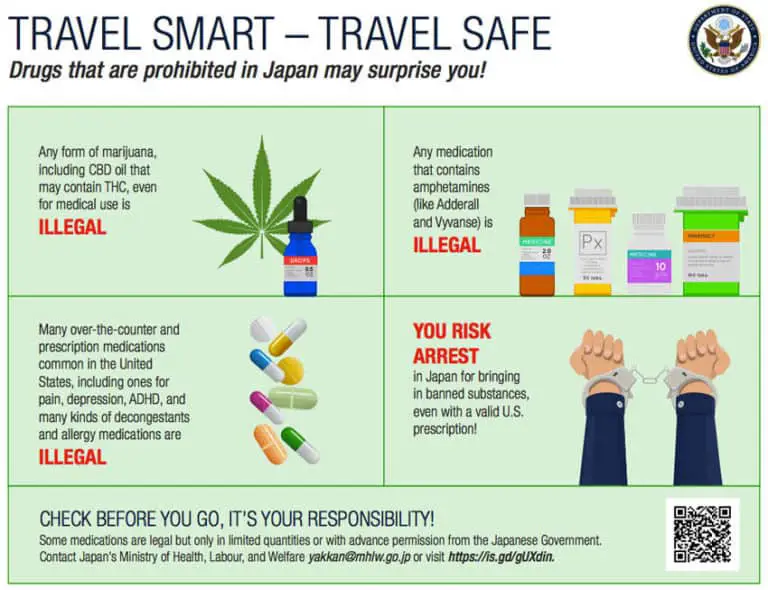 Japan & OTC Meds Packing Paracetamol & More (Travel Rules!)