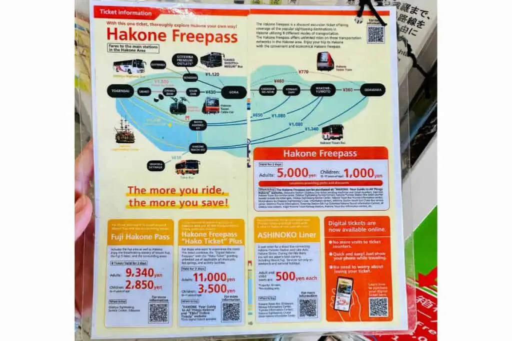 Hakone Freepass Ticket Information
