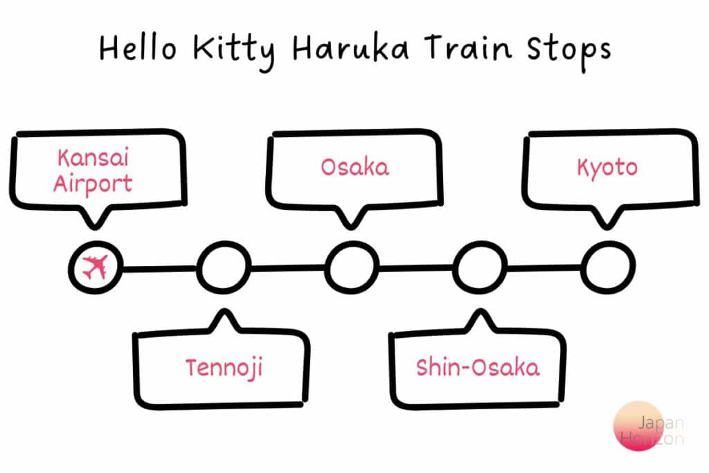 Hello Kitty Haruka Train Stops