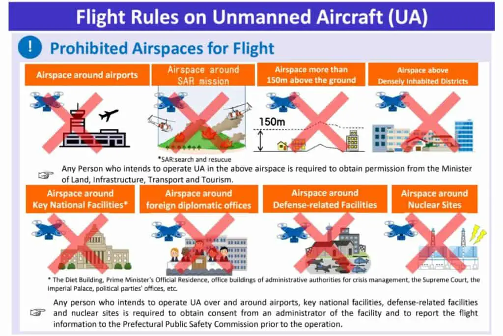 MLIT Prohibited Airspaces to fly drone in Japan